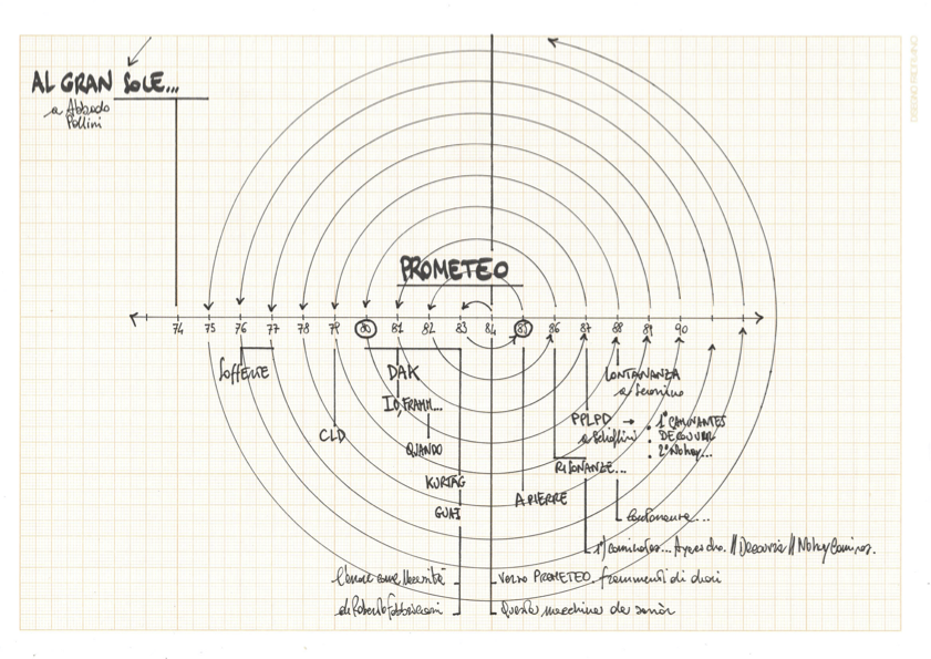 verso prometeo time curve